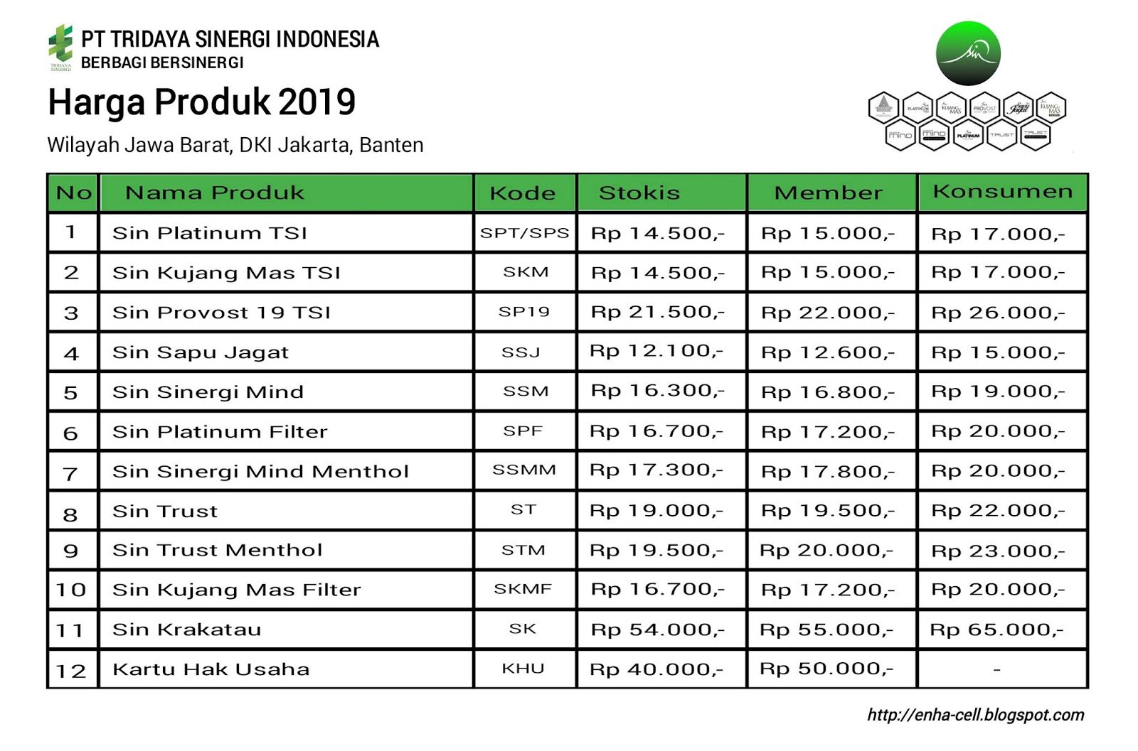 Harga iPhone 16 Pro Max Anjlok, Ini Harganya Sekarang