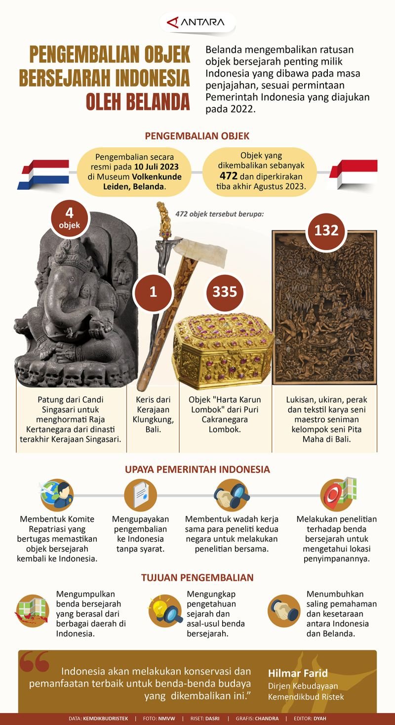 Dilema Pengembalian 30.000 Benda Budaya Indonesia dari Belanda