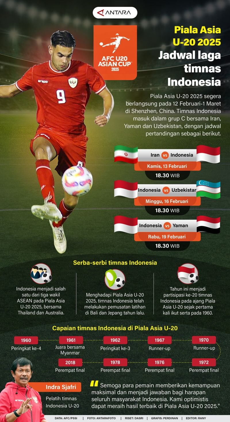 Jadwal Timnas Indonesia SEA Games 2025 di Thailand, Persija dan PSM Lepas Pemain