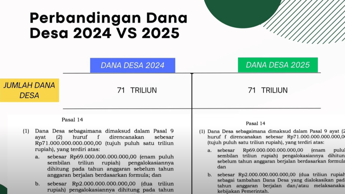 10 Desa Ini Terima Dana Desa 2025 Paling Besar di Lampung Selatan Lebih dari Rp 2,3 Miliar