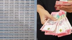 KUR BRI 2025: Pinjaman Rp200–250 Juta, Ini Angsuran, Bunga, dan Persyaratan Lengkap