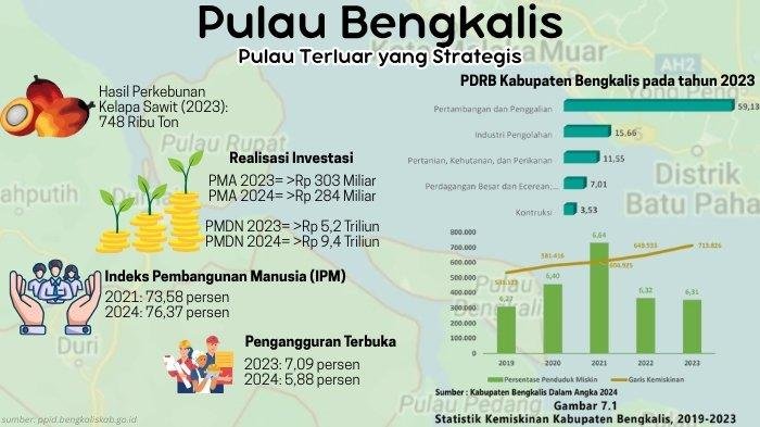 Kilau Emas Pegadaian Menjangkau Pulau Terluar Bengkalis