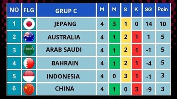 Klasemen Grup A Piala Dunia 2026: Hasil Laga UEA vs Oman Terbaru