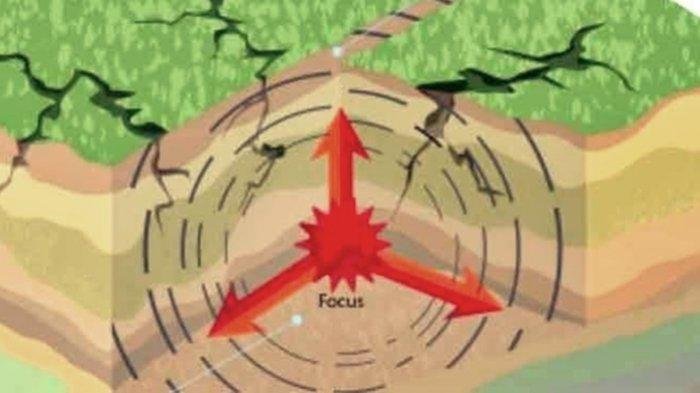 Gempa Terkini Guncang Papua, 12 Oktober 2025, di Darat, Info BMKG