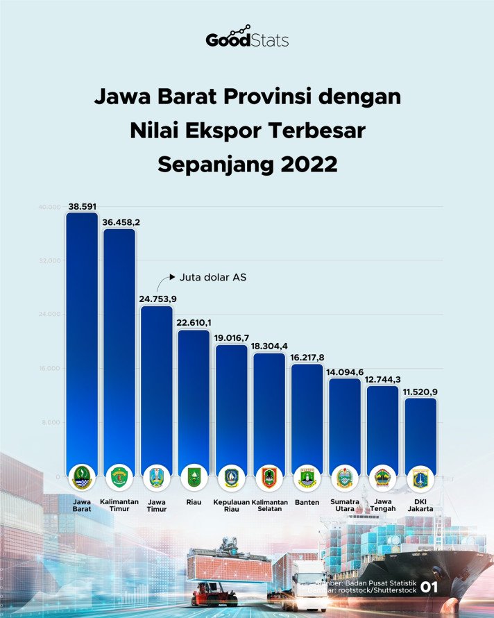 Pameran Jawa Barat 2025 Dorong Ekspor dan Investasi Global
