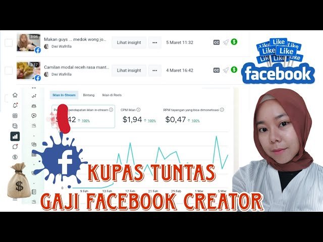 Gaji Kreator FB Profesional Terungkap! Ini Penghasilan Mereka dari Konten Facebook