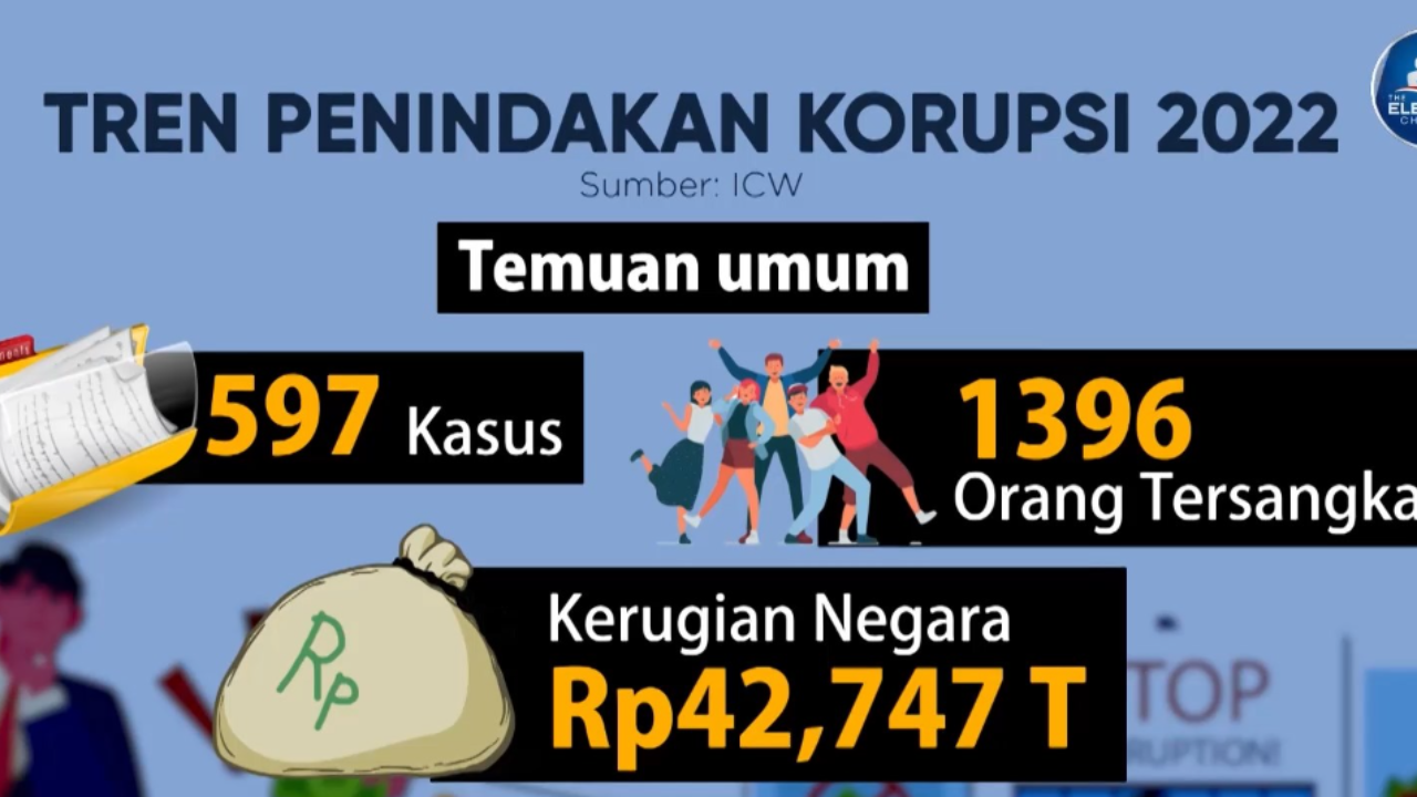 NEXT Indonesia: Triliunan Pajak Hilang Akibat Misinvoicing Impor