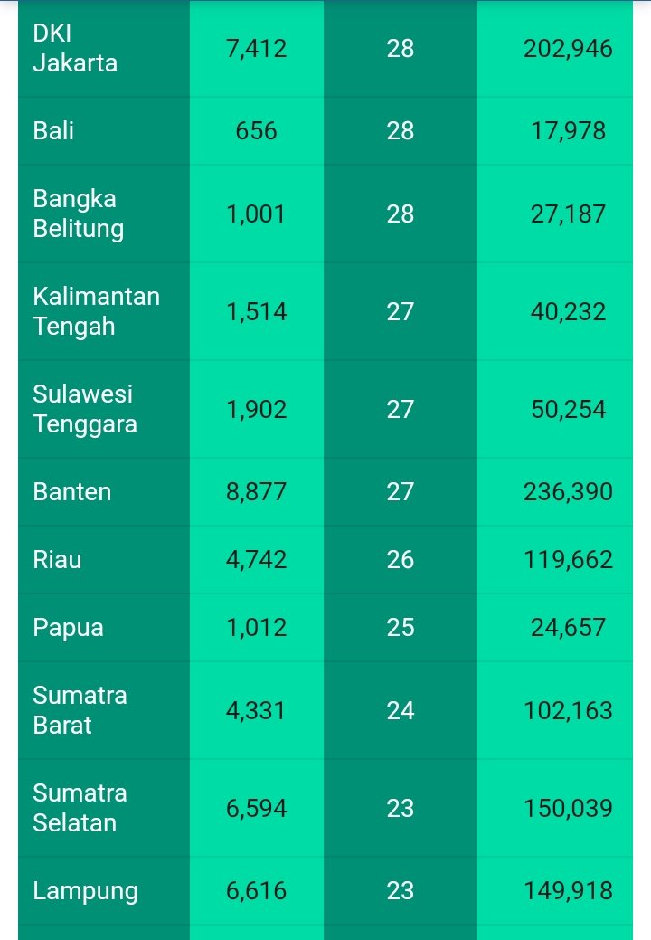 Daftar Tunggu Haji Sulsel Turun Jadi 26 Tahun