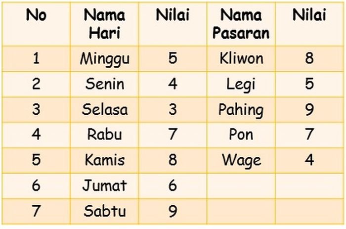 Primbon Jawa: Makna Kelahiran 29 April 2000 Berdasarkan Wuku dan Weton